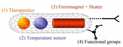 nanocontainer3.jpg